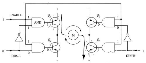 H桥电机驱动的工作原理