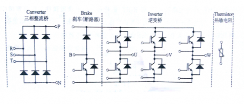 IGBT模块