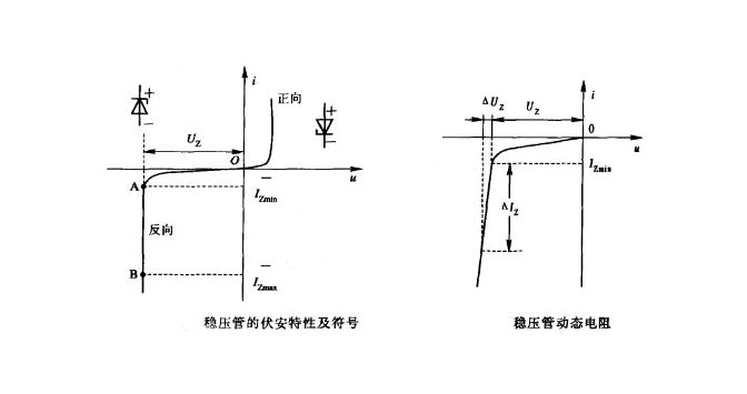 稳压二极管选型