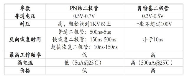 肖特基二极管