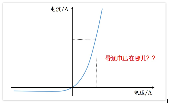 肖特基二极管