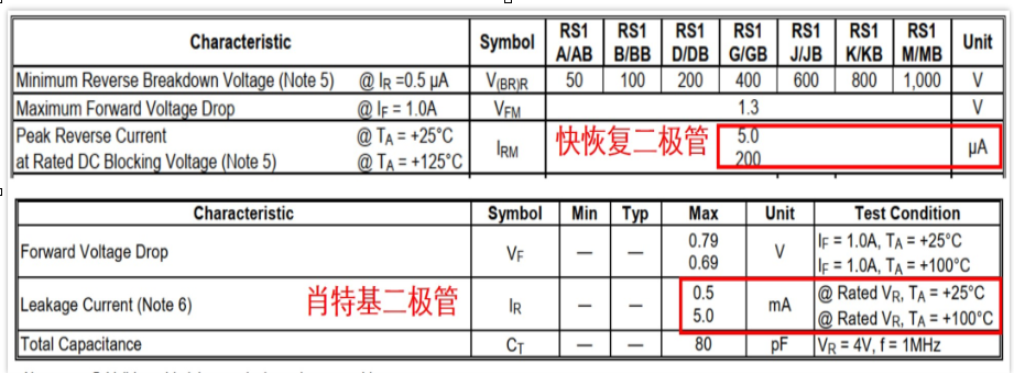 肖特基二极管