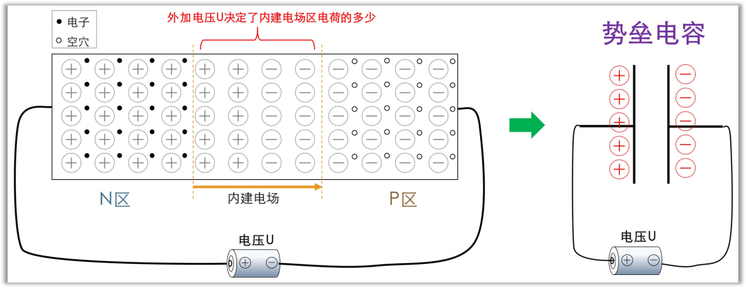 二极管结电容,二极管反向恢复时间