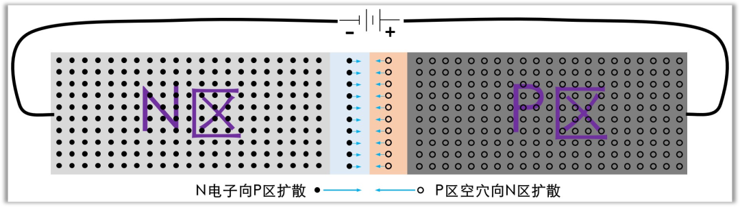 二极管结电容,二极管反向恢复时间