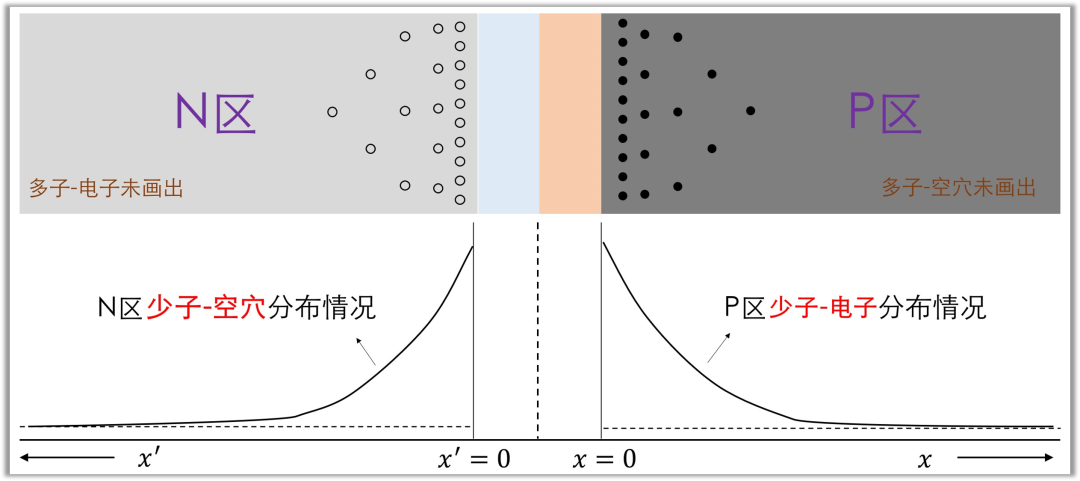 二极管结电容,二极管反向恢复时间