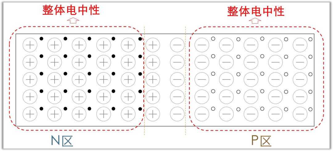 二极管结电容,二极管反向恢复时间