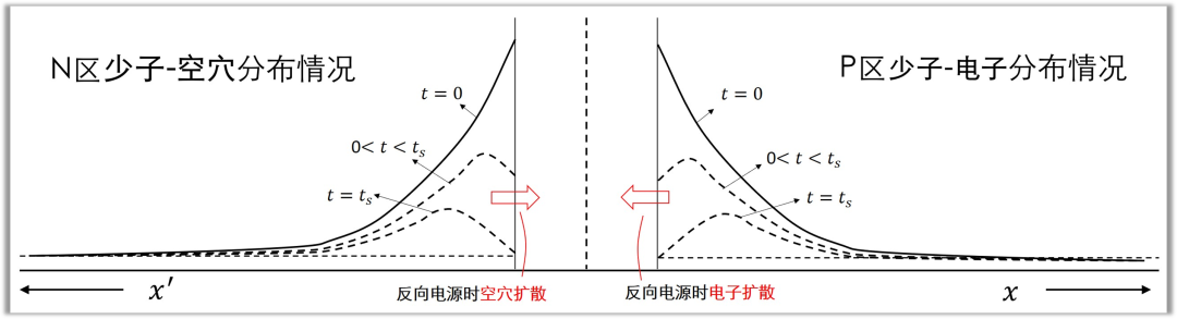 二极管结电容,二极管反向恢复时间