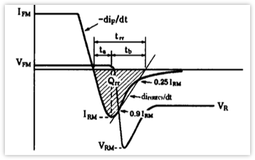 二极管结电容,二极管反向恢复时间