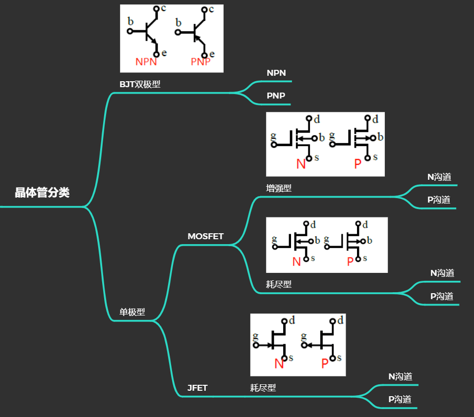 晶体管分类