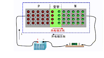 二极管知识