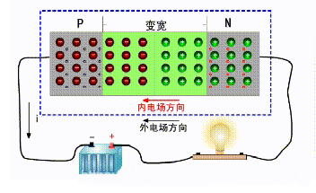 二极管知识