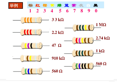 电阻快速识别