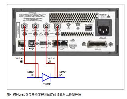 二极管特性