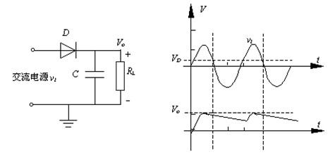 二极管整流电路