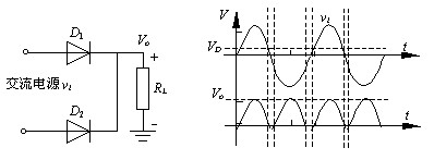 二极管整流电路