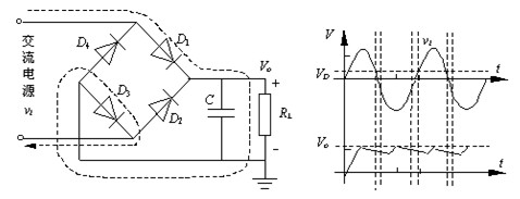 二极管整流电路