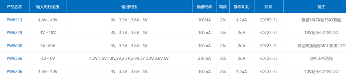 5V转3.3V