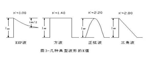 瞬态抑制二极管和稳压二极管区别