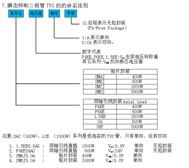 瞬态抑制二极管和稳压二极管区别