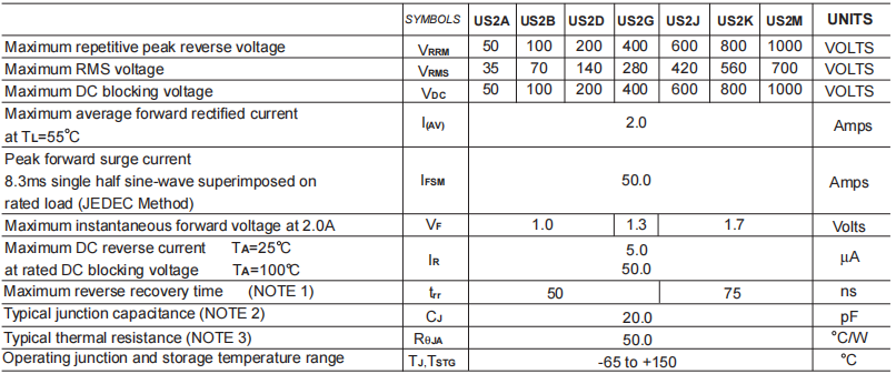 US2J