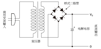 二极管