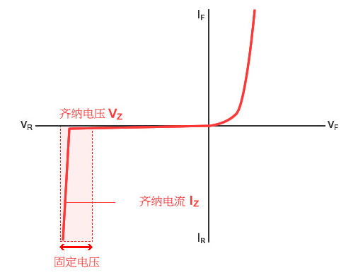 二极管