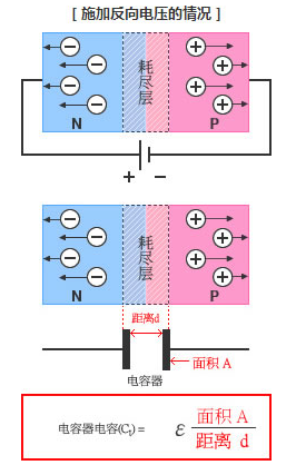 二极管