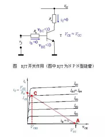 三极管,场效应管的开关原理