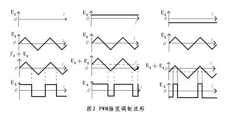 直流电机控制系统