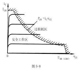 三极管特性曲线