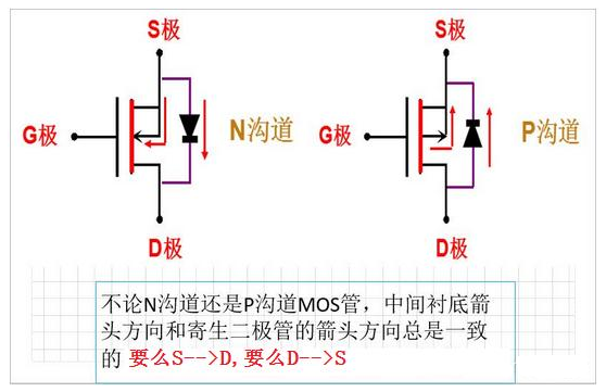 二极管 三极管 MOS管