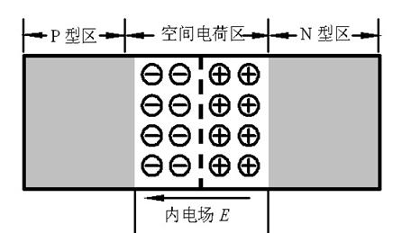 二极管 三极管 PN结