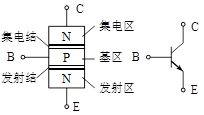 二极管 三极管 MOS管 原理