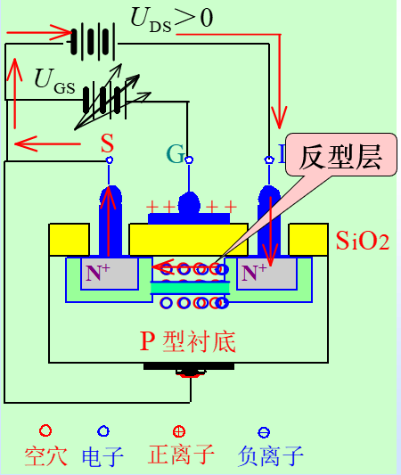 二极管 三极管 MOS管 原理