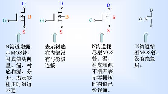 二极管 三极管 MOS管 原理