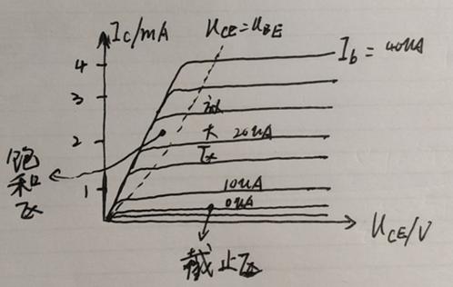 三极管BTJ 场效应管FET