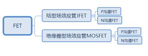 三极管BTJ 场效应管FET