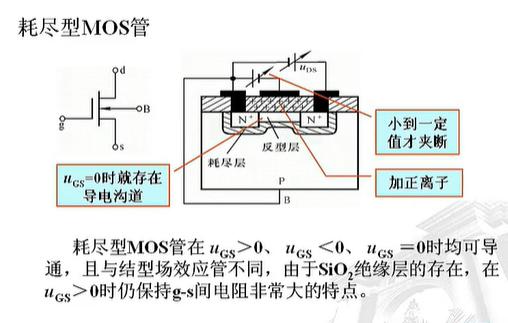 绝缘栅型场效应管