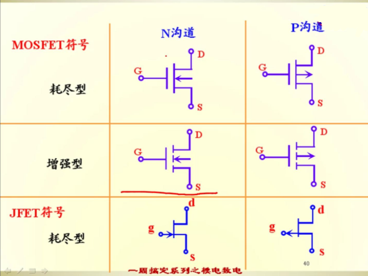 晶体管 场效应管