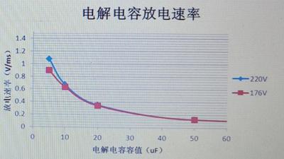 整流的蓄能电容