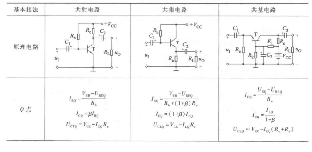 晶体管放大电路