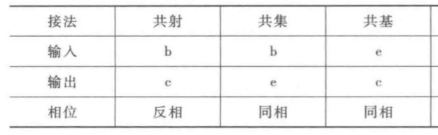 晶体管放大电路