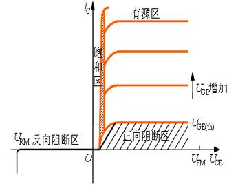 绝缘栅双极晶体管IGBT