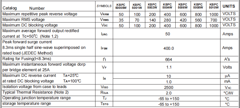 KBPC5006W