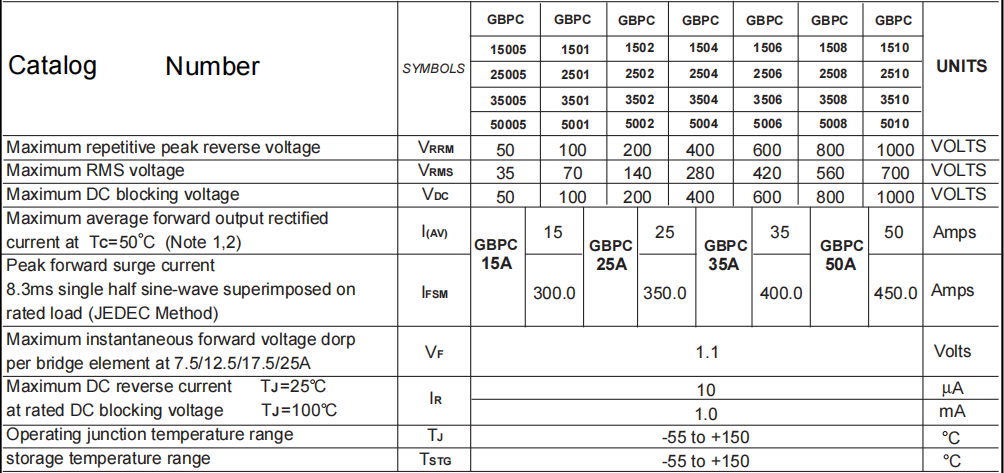 GBPC2506