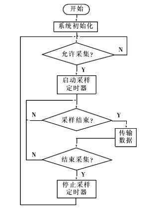 光电二极管