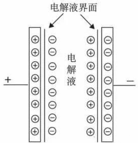 超级电容器