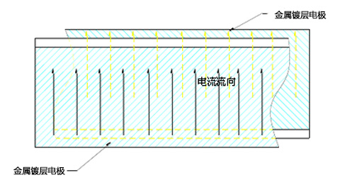 薄膜电容 电解电容