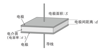 电容器