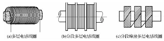 电感线圈